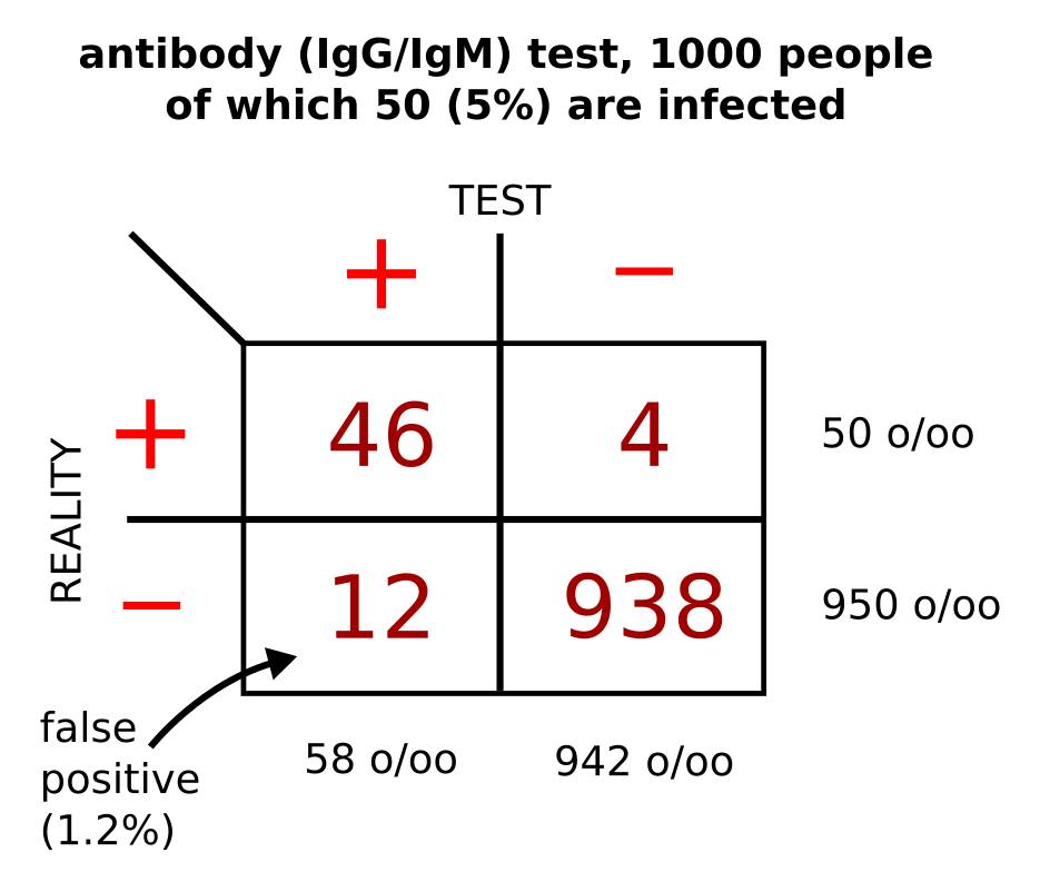 Antibody testing