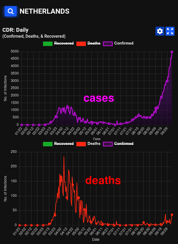 Cases and deaths NL
