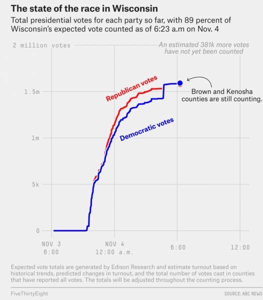 Wisconsin
                    election fraud