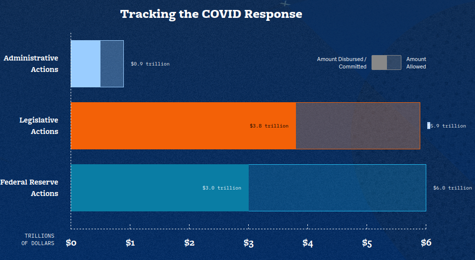 COVID money tracker