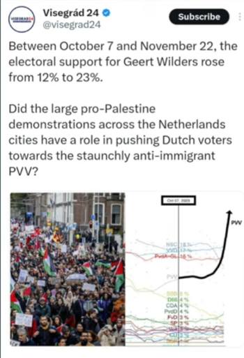 PVV polls
